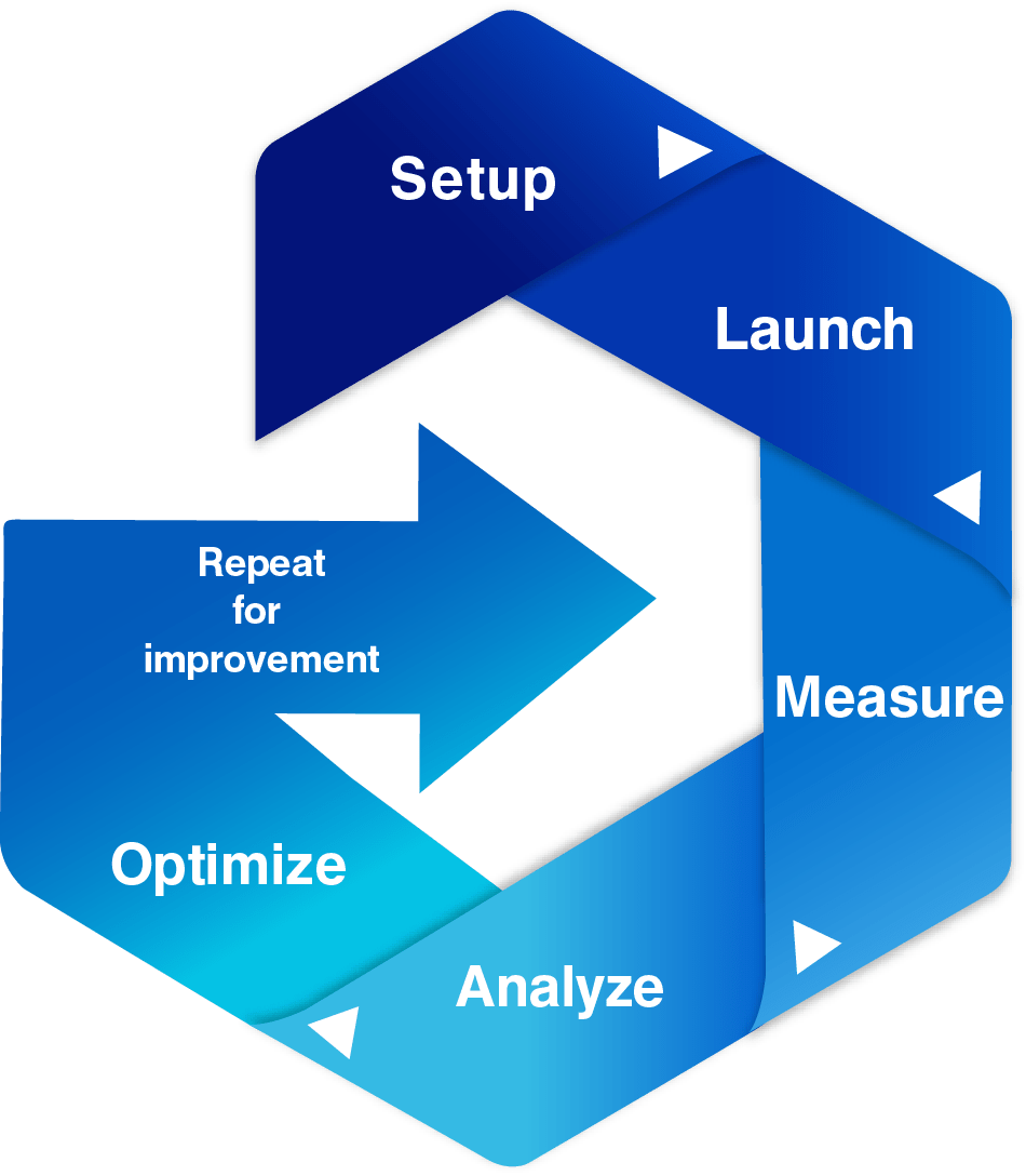 PPC Strategy by AJTechdigital