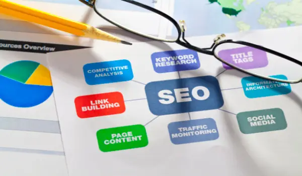 Effective SEO Strategies